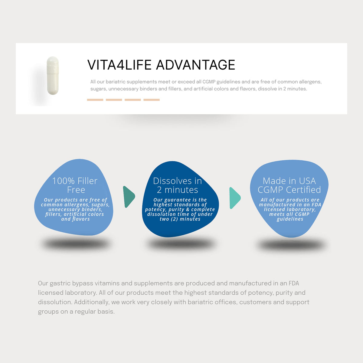 Vita4Life ADEK 60 capsules dans leur emballage