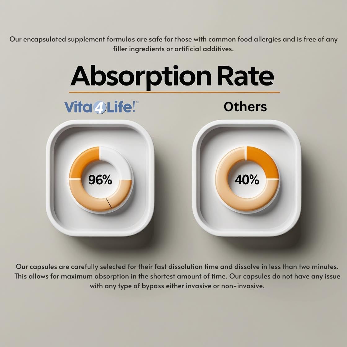 Vita4Life Multi-Standard Formula 360 capsules sur fond neutre