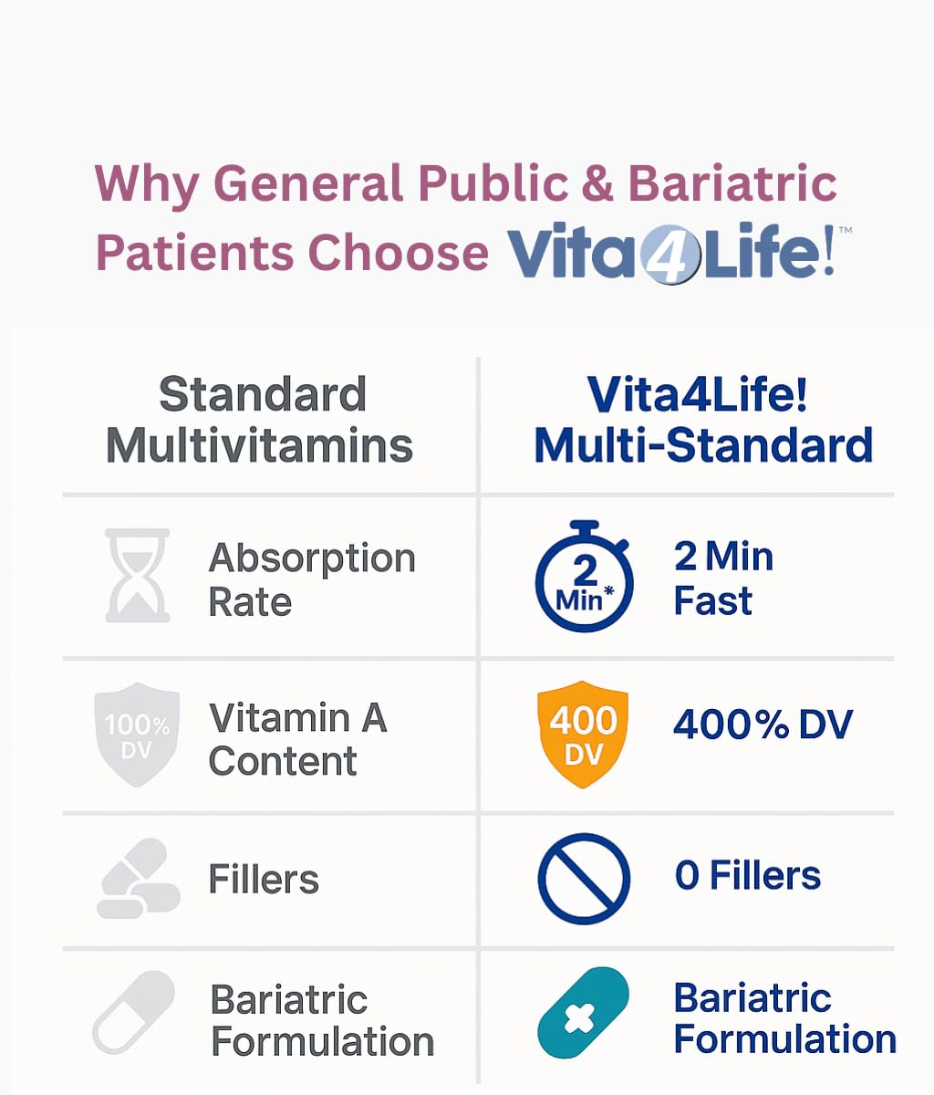 Vita4Life Multi-Standard Formula capsules ouvertes avec contenu