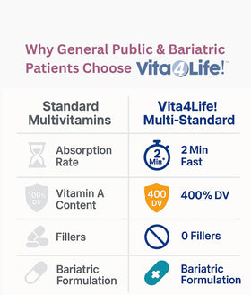 Vita4Life Multi-Standard Formula capsules ouvertes avec contenu