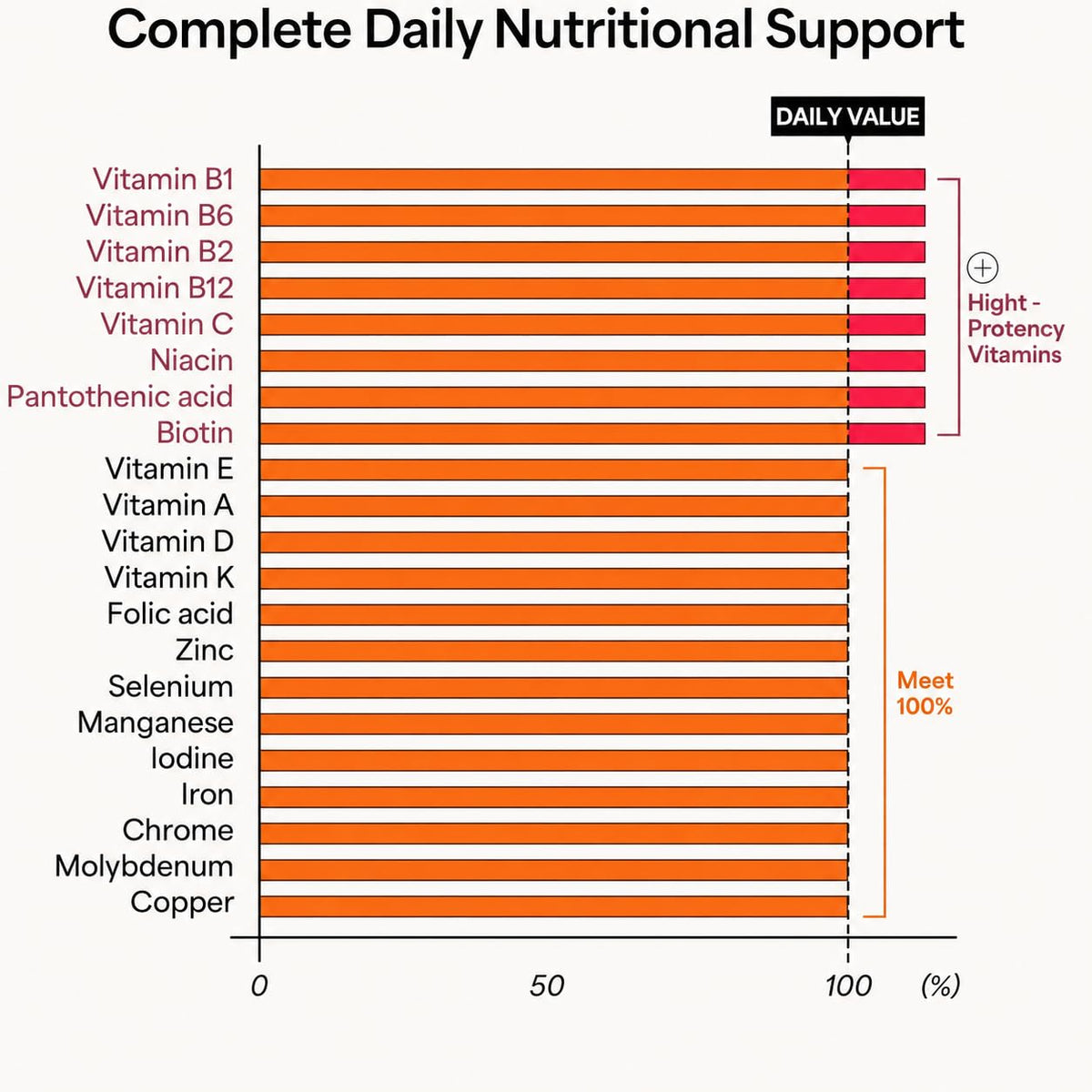 Vita500 KWANGDONG, ingrédients et informations nutritionnelles sur l'emballage