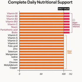 Vita500 KWANGDONG, ingrédients et informations nutritionnelles sur l'emballage