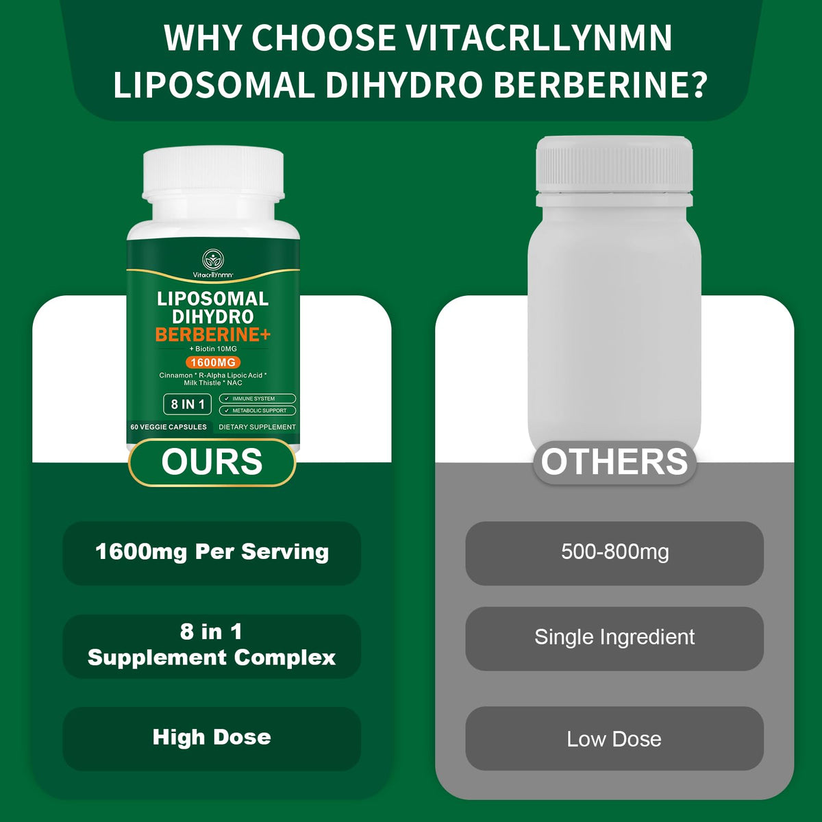 VITACRLLYNMN Dihydroberberine 1600MG 120 capsules avec étiquette