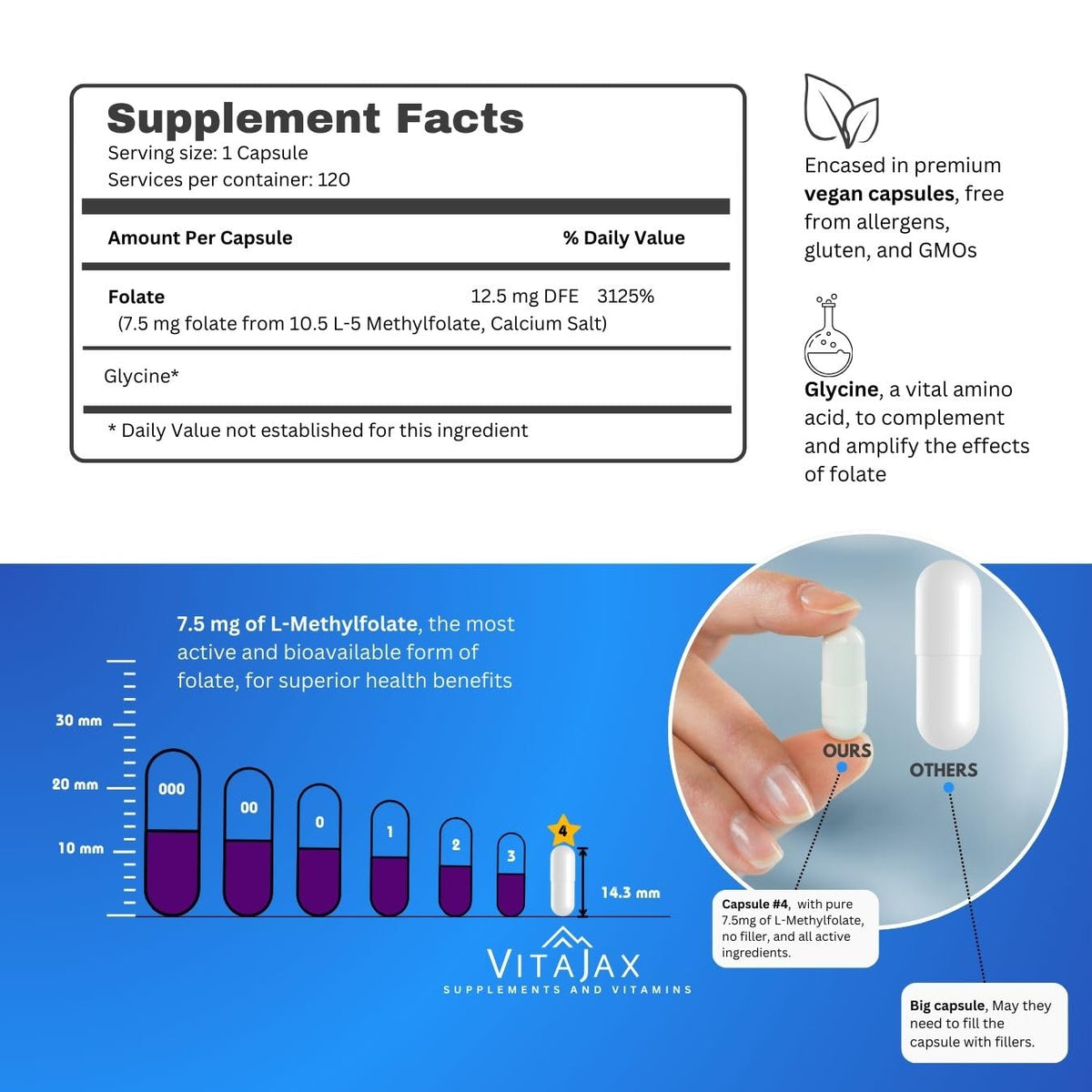 VITAJAX L-Méthylfolate 7,5 mg gélules ouvertes montrant la taille