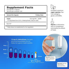 VITAJAX L-Méthylfolate 7,5 mg gélules ouvertes montrant la taille