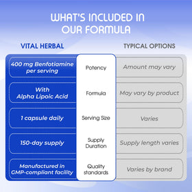 VITAL HERBAL Benfotiamine 150 Capsules avec des ingrédients sur fond blanc