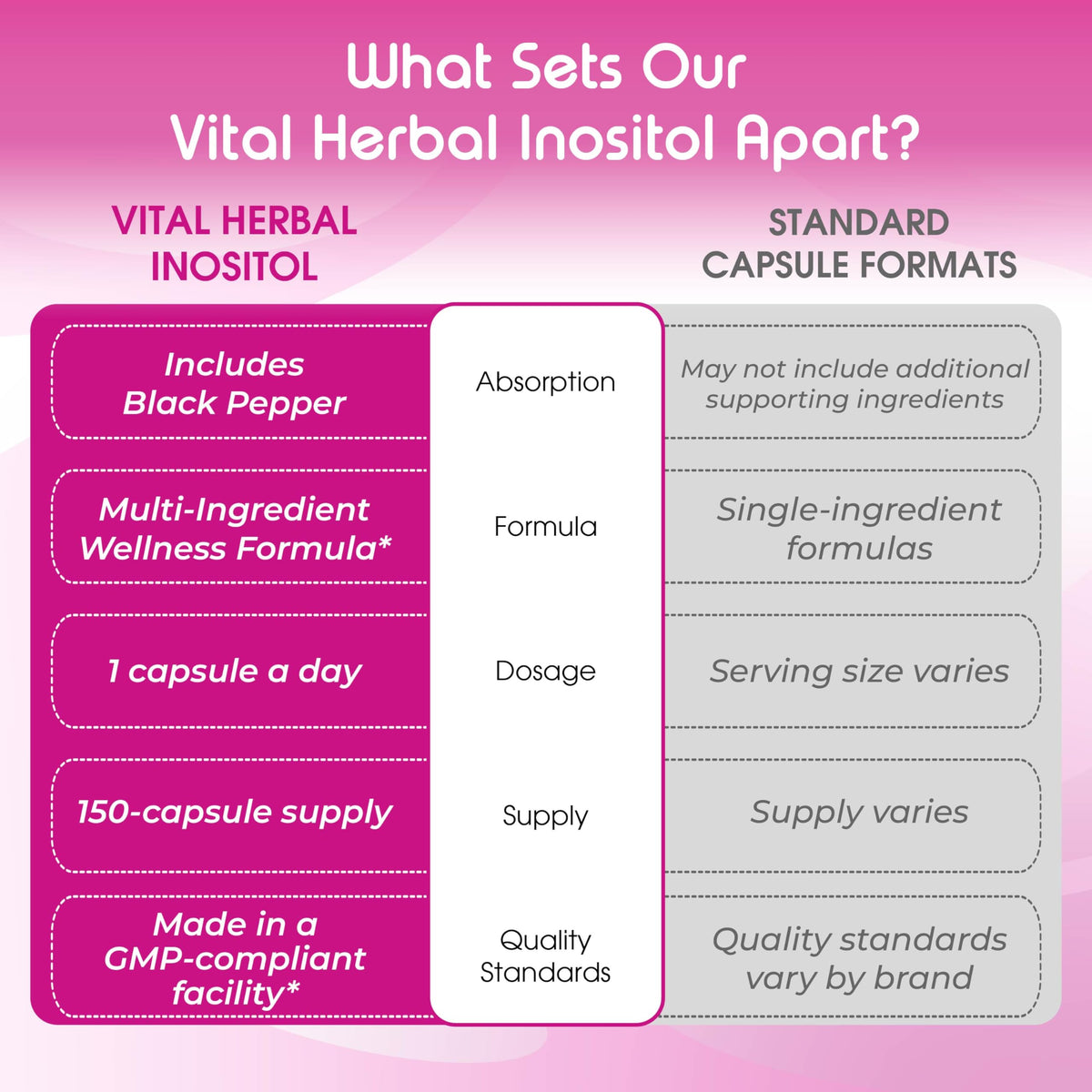 VITAL HERBAL Complément d'Inositol gélules en contexte de vie quotidienne