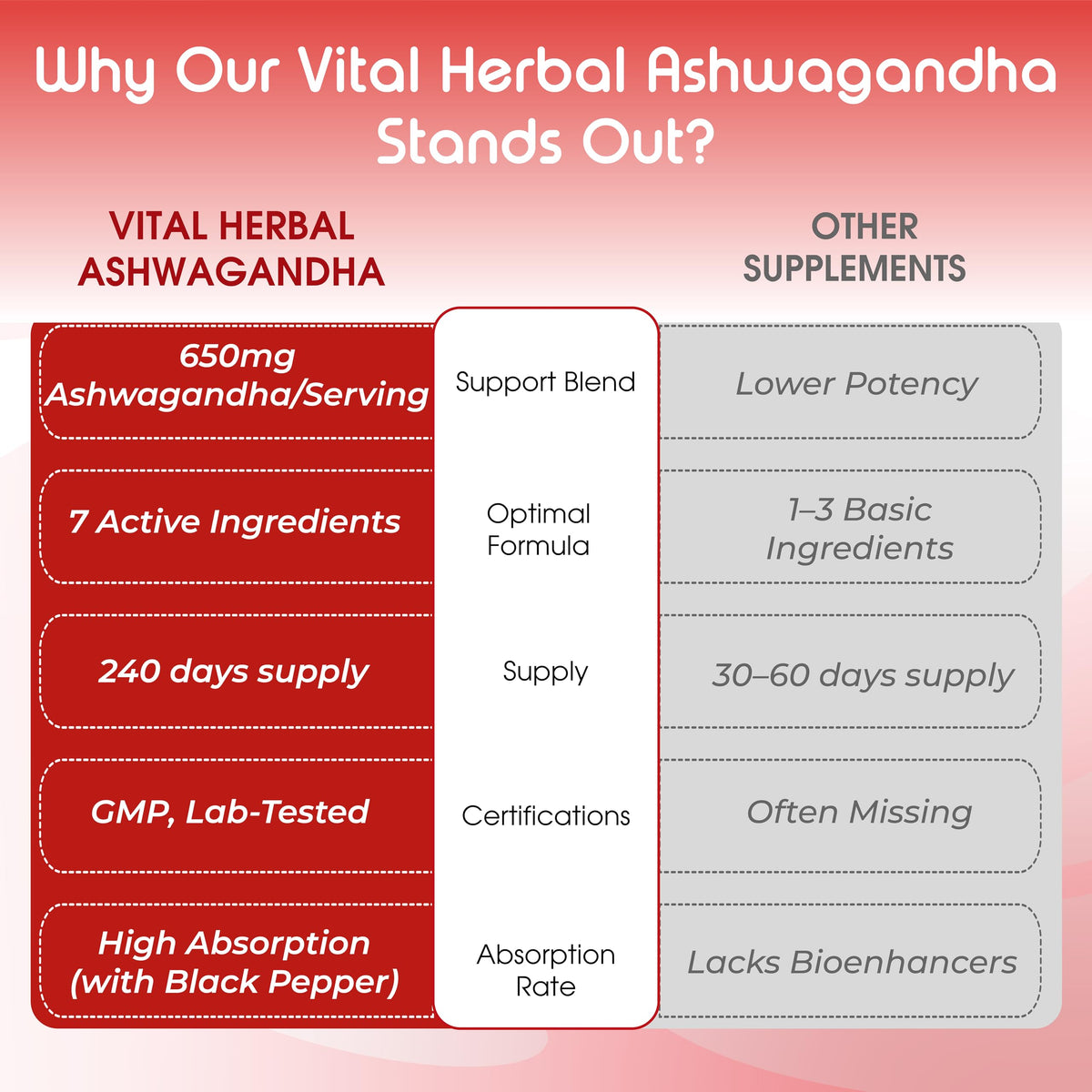 VITAL HERBAL Complexe Ashwagandha avec d'autres compléments