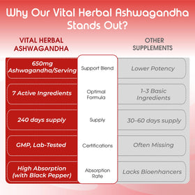 VITAL HERBAL Complexe Ashwagandha avec d'autres compléments