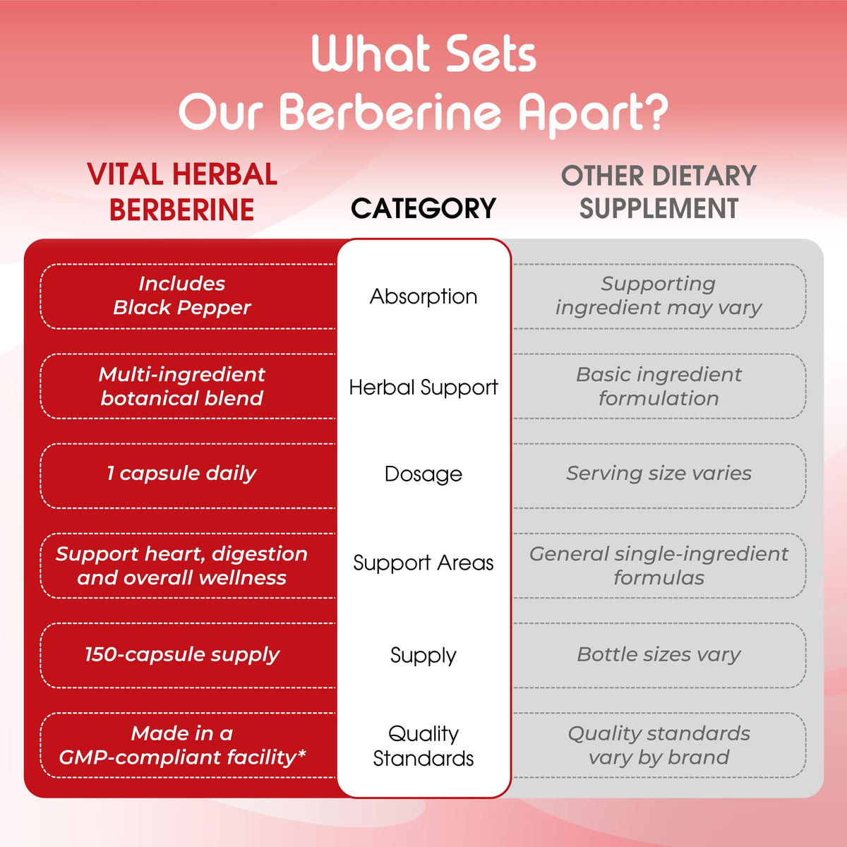 VITAL HERBAL Liposomal Berberine avec des ingrédients naturels
