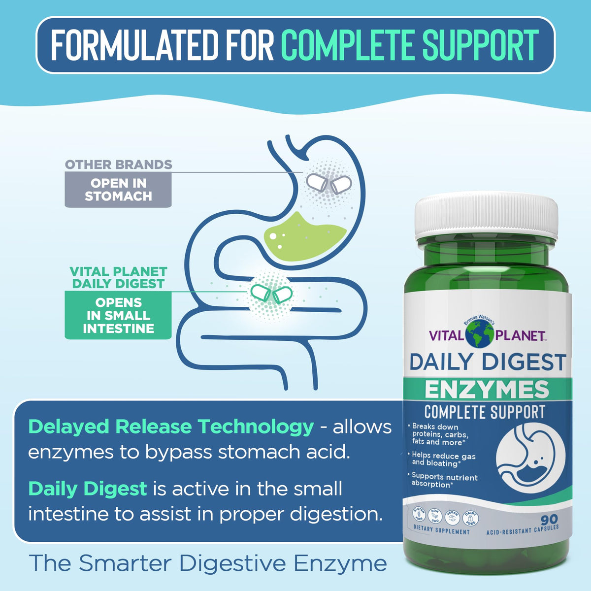 Vital Planet Enzymes daily, capsule ouverte montrant le contenu