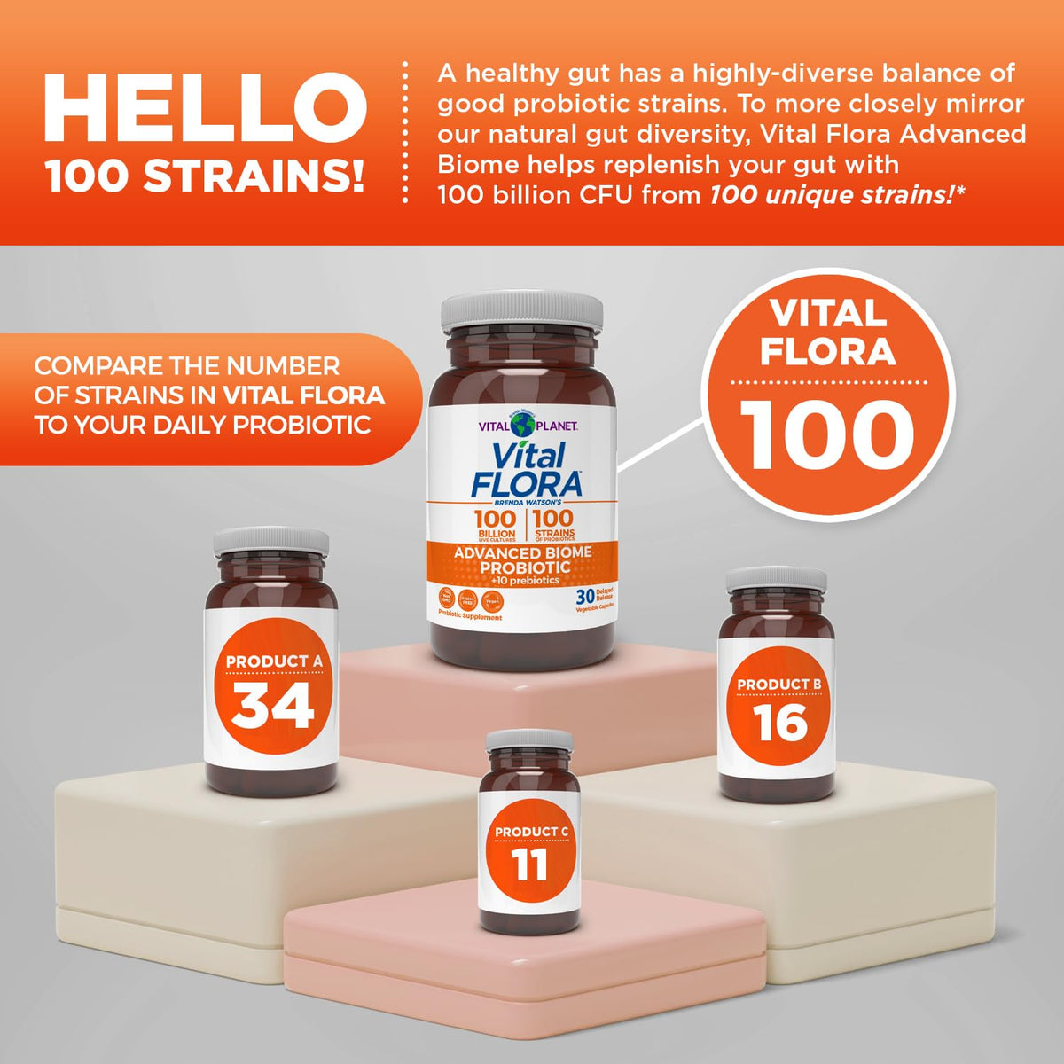 Vital Planet Vital Flora Advanced Biome Probiotic capsules in hand