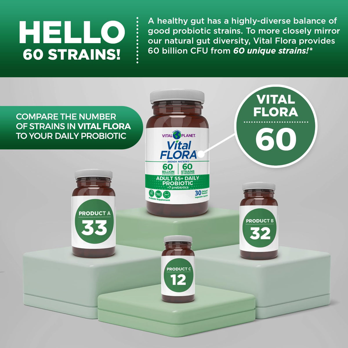 Vital Planet Vital Flora Probiotique 55+ ingrédients
