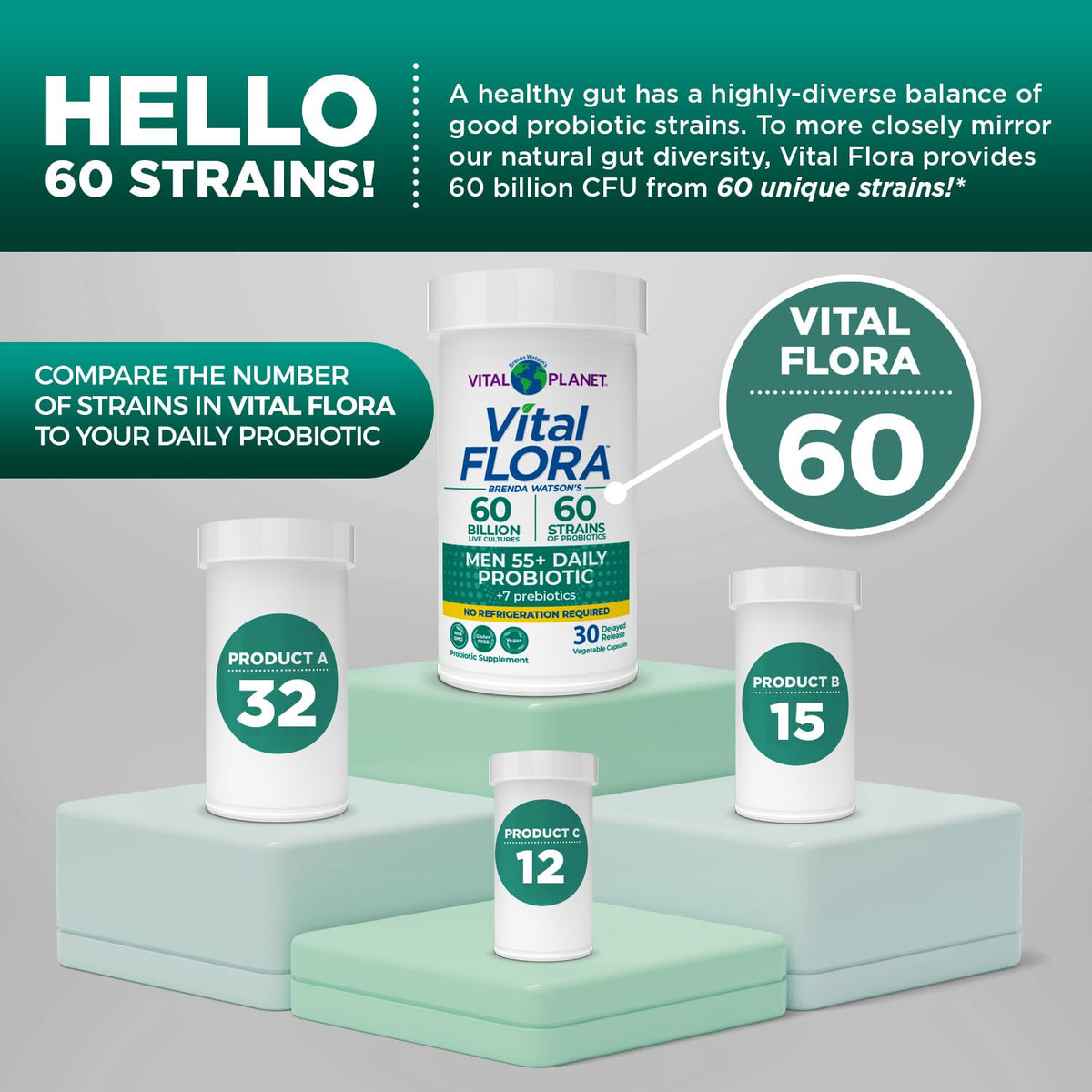 Vital Planet Vital Flora Probiotique Homme 55+ capsules sur fond blanc