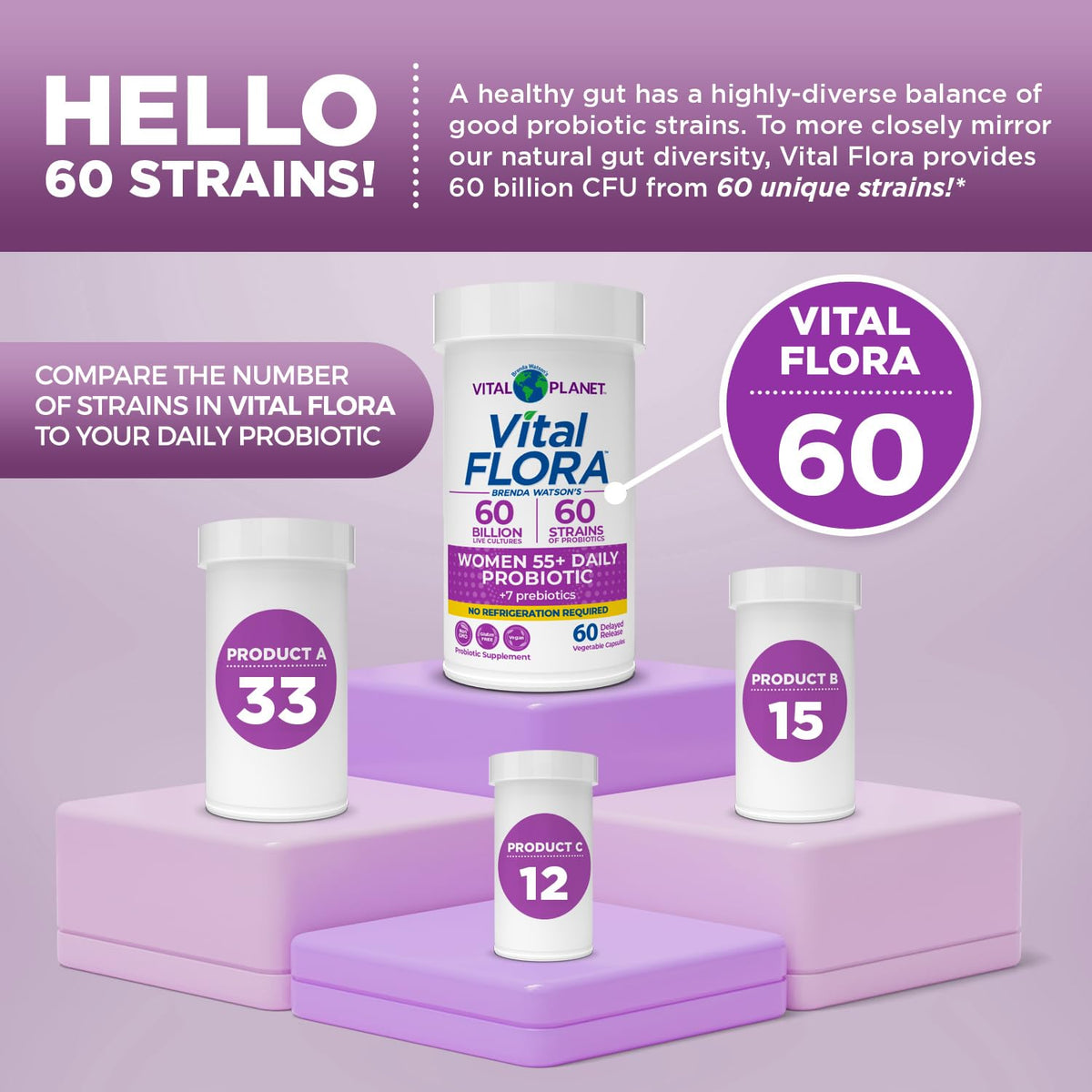 Vital Planet Vital Flora Probiotiques Femmes 55+ capsules ouvertes