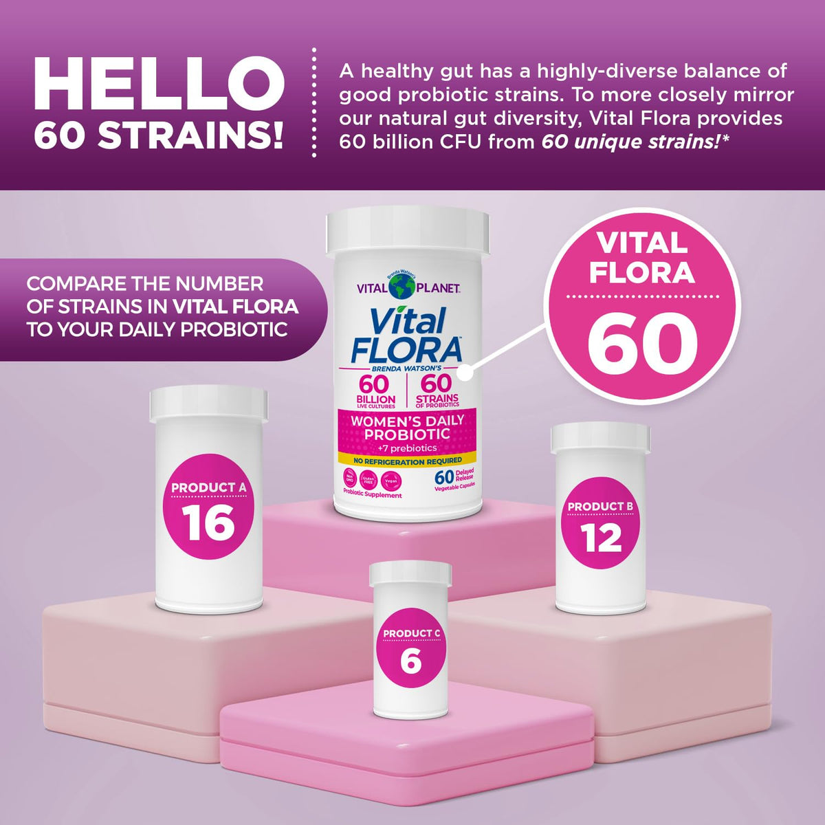 Vital Planet Vital Flora Probiotiques Femmes capsules sur une surface