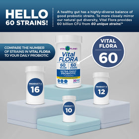 Vital Planet Vital Flora Ultra Probiotique capsules ouvertes