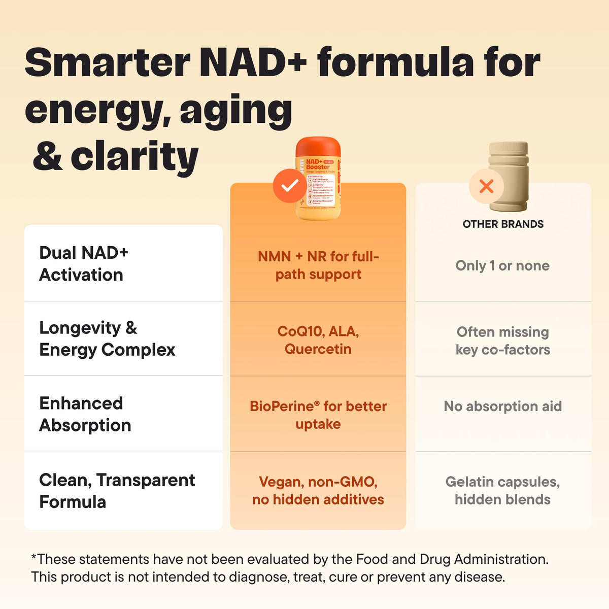 VitalForm NAD+ Complément Alimentaire capsules végétales sur une surface blanche