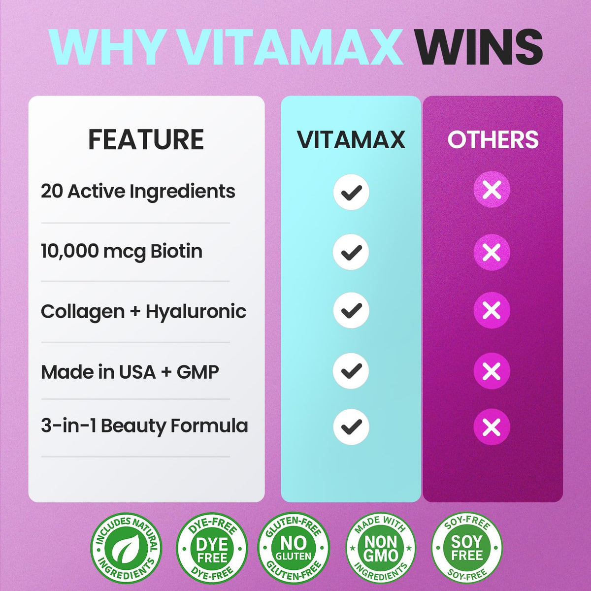 Vitamax biotine collagène acide hyaluronique 60ct vue de côté
