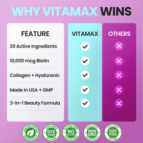 Vitamax biotine collagène acide hyaluronique 60ct vue de côté