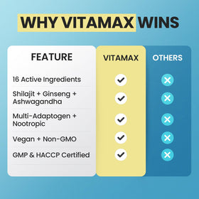 Vitamax Shilajit Pur 59g et une cuillère de poudre