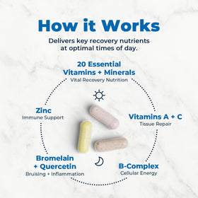 VitaMedica programme de récupération avec étiquettes des ingrédients