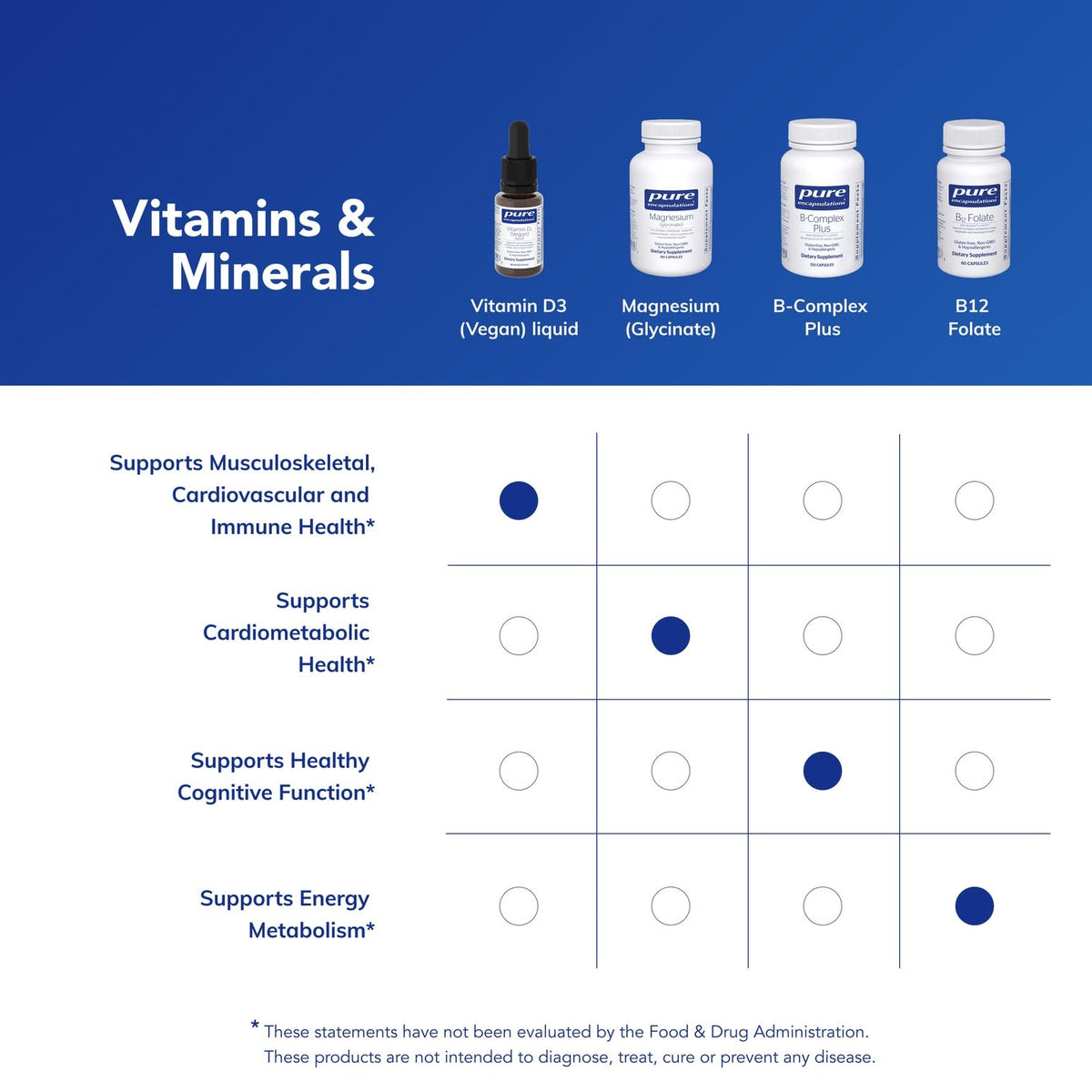 Vitamine D3 liquide Vegan Pure Encapsulations sur fond naturel