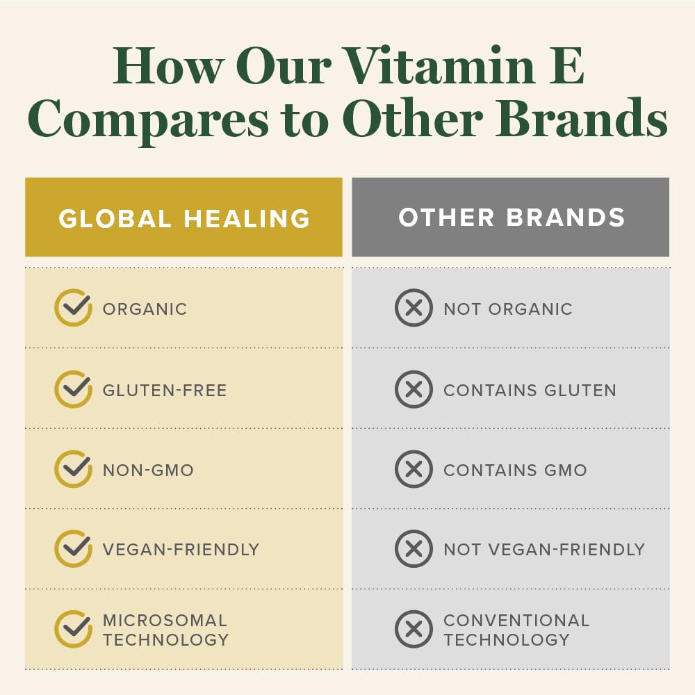 Vitamine E Liquide Global Healing Center sur une table avec des plantes