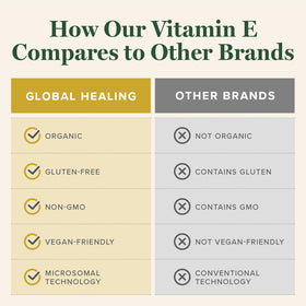 Vitamine E Liquide Global Healing Center sur une table avec des plantes