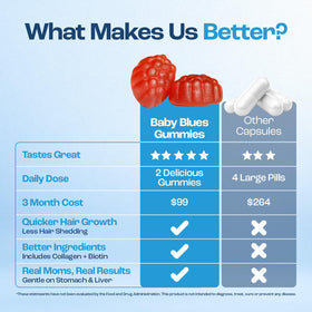 Vitamines Baby Blues montrant les gummies en forme de fruit
