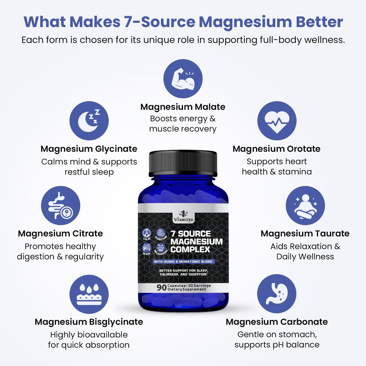 VITAMIZED Complexe de Magnésium 7 en 1 450mg capsules sur une table