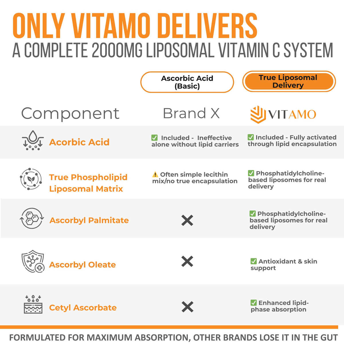 Vitamo Liposomal Vitamine C 2000mg 300 capsules - étiquette