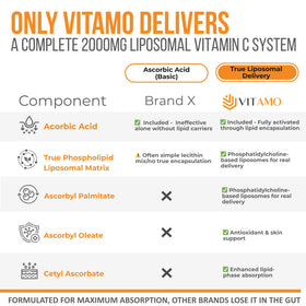 Vitamo Liposomal Vitamine C 2000mg 300 capsules - étiquette