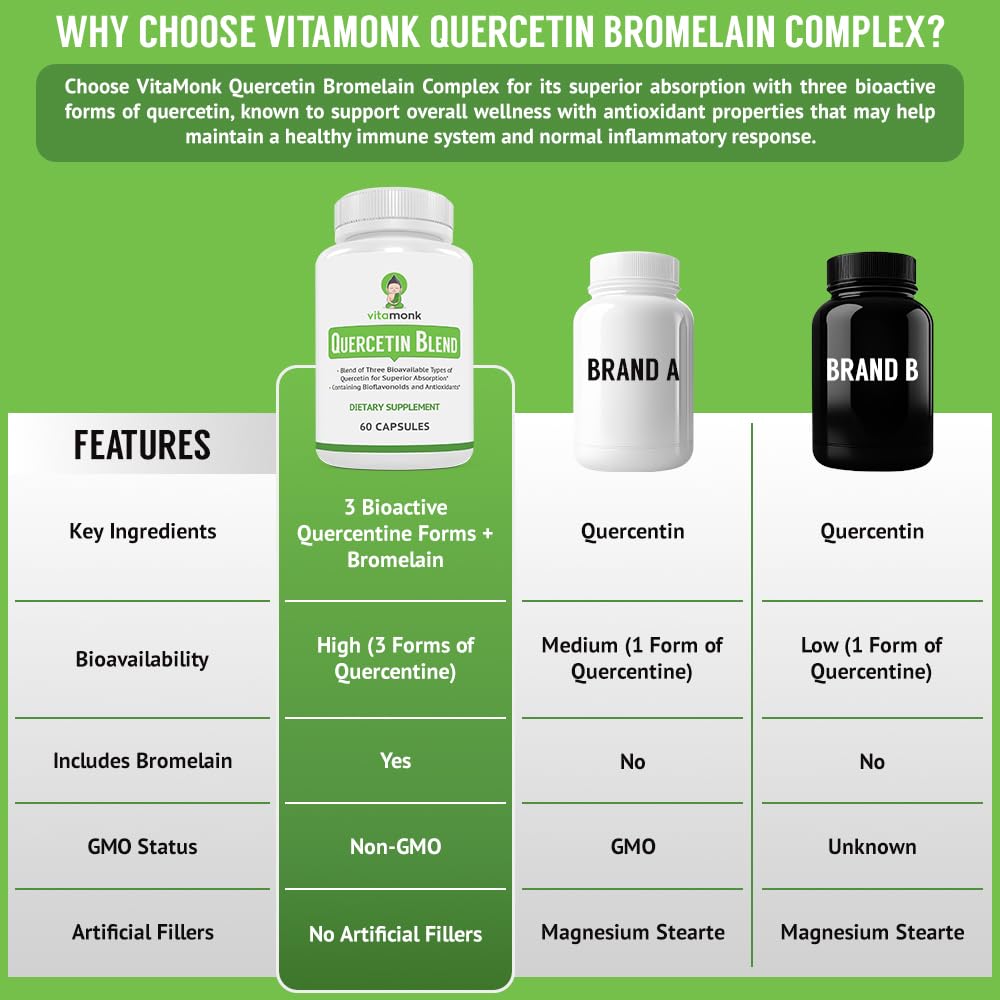 VitaMonk Quercétine 500mg capsules végétales sur fond blanc