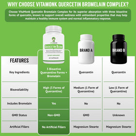 VitaMonk Quercétine 500mg capsules végétales sur fond blanc