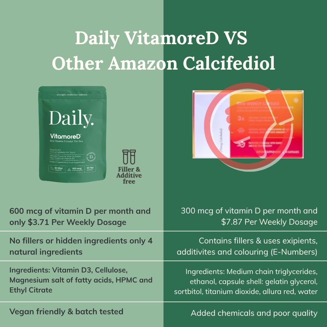 VitamoreD Vitamine D3 10 µg étiquette produit