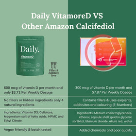 VitamoreD Vitamine D3 10 µg étiquette produit