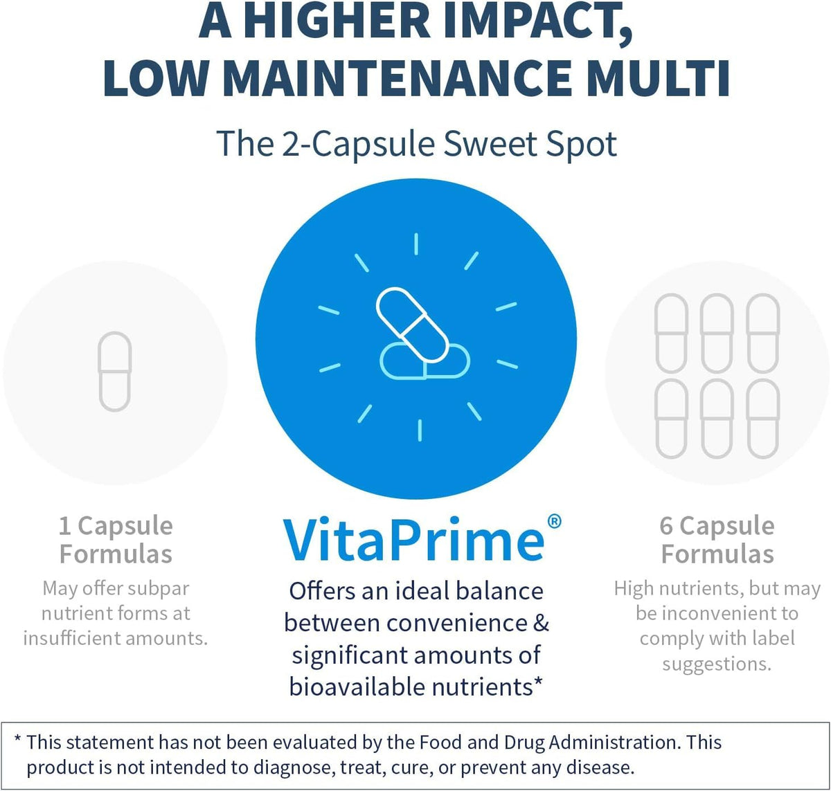 VitaPrime SFI Health présentation des capsules