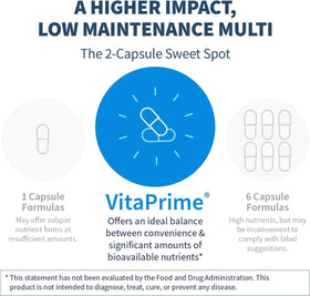 VitaPrime SFI Health présentation des capsules