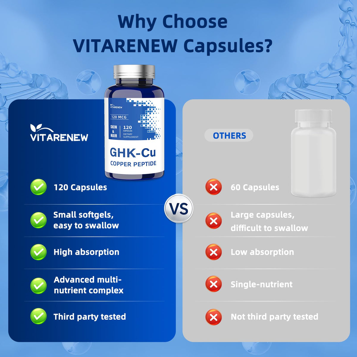 VITARENEW GHK-Cu Cuivre 120mcg capsule ouverte