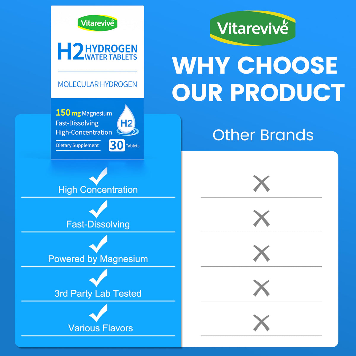 Vitarevive tablettes d'eau hydrogène avec ingrédients sur la table