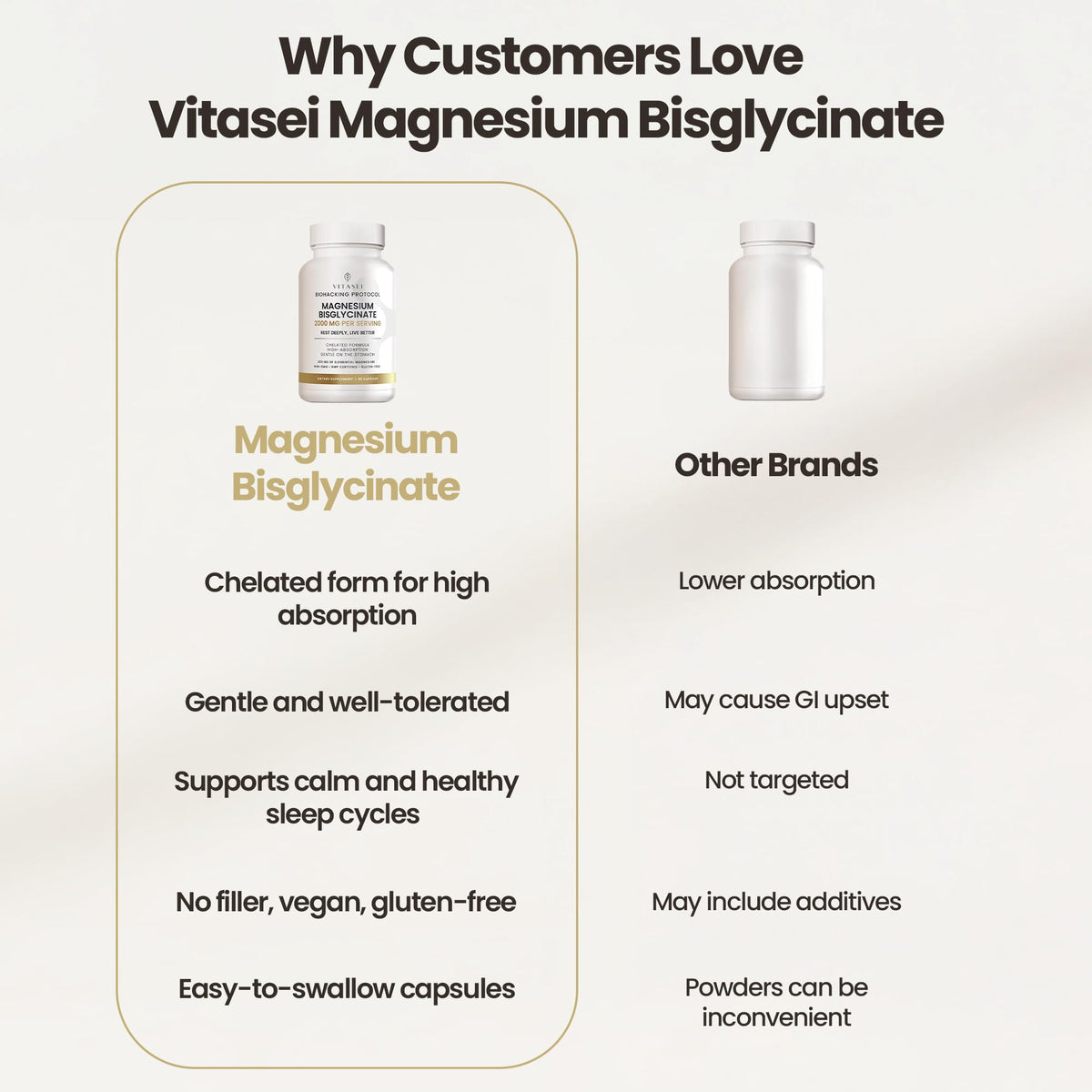 VITASEI Magnésium Bisglycinate 90 capsules à côté d'un verre d'eau