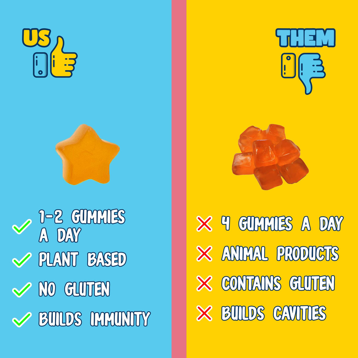 Vitastars Gummies, ingrédients principaux sur l'emballage