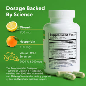 VITASUPPORTMD Lymphatic Formula 1000mg 60 Capsules - vue de côté