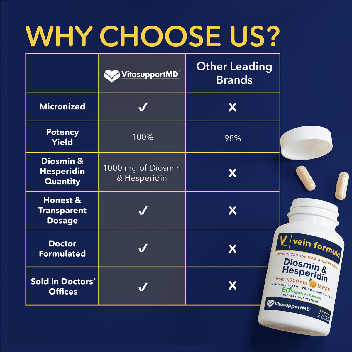 VITASUPPORTMD Vein Formula 1000mg, capsules sur une table