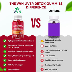 VitaVida gummies détoxifiant foie 700mg contenant ouvert avec gummies