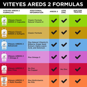 Viteyes AREDS 2 Advanced en position verticale avec fond neutre