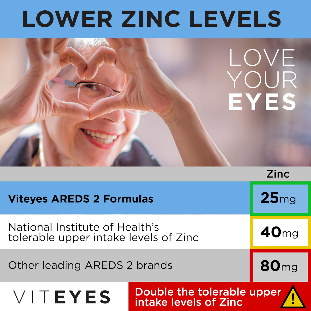 Viteyes AREDS 2 Advanced montrant la taille des capsules