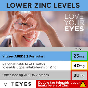 Viteyes AREDS 2 Advanced montrant la taille des capsules