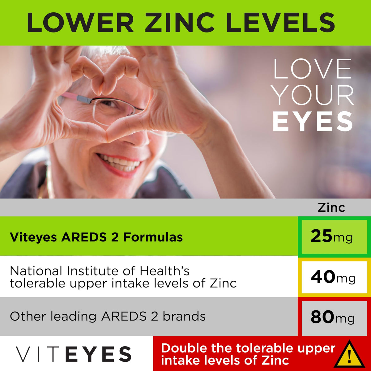 Viteyes AREDS 2 boîte vue de côté